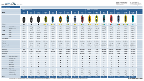 Packraft-test 2026 — Anfibio sammenligningstabell for alle modeller