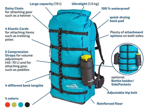 Anfibio FlexCore 70 — produktbilde 3